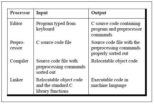 Features of c in programming in c program is written in which language